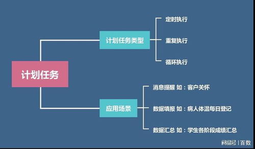 如何利用计划任务实现便捷的业务操作