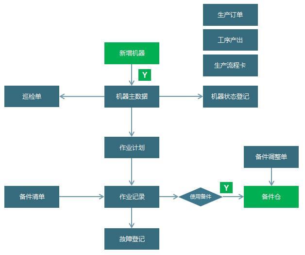 中小企业智能化工厂MES客户案例分享