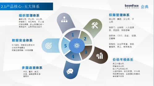 家居行业crm客户关系管理系统解决方案