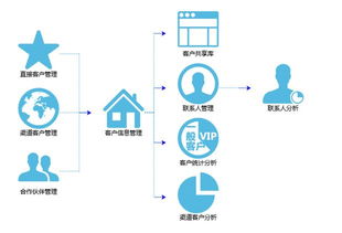 saas呼叫中心系统crm客户关系管理模块