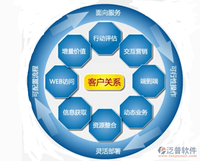 有没有便宜的crm客户管理软件,求推荐
