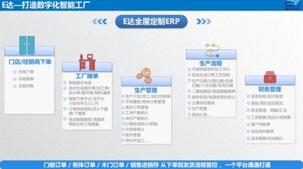 智造通联合生态|易云达:赋能家居“智”造全链路信息化管理,打造数字化智能工厂