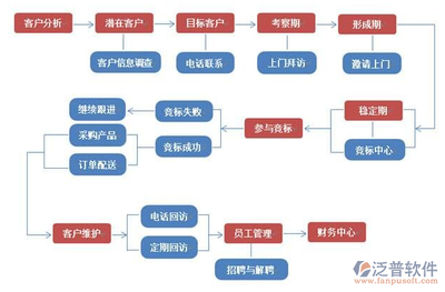 客户关系管理系统软件有哪些,有什么应用价值?