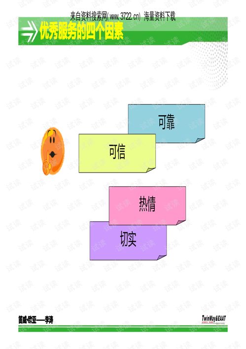 00022笛威欧亚汽车科技公司服务培训 客户关系管理 pdf110页 .pdf 互联网文档类资源 csdn下载