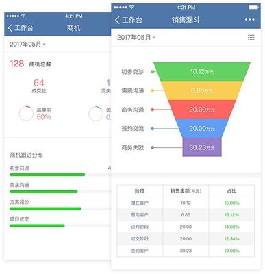 如何通过 CRM(顾客关系管理)盈利? - 