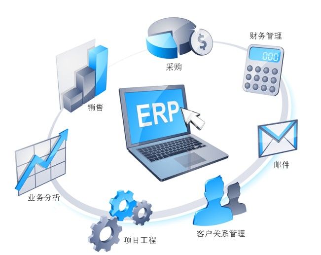 箱包王erp-智慧城市网