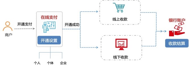 免费加工厂进销存管理软件