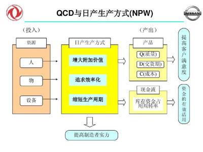 工厂管理,逃不过质量、成本、交期!