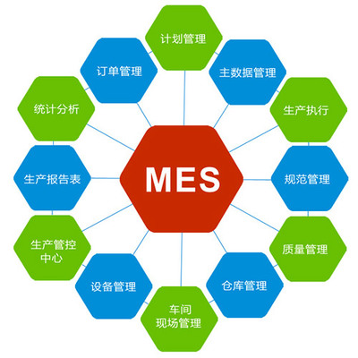 制造生产行业施行智慧工厂的好处