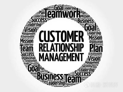 Crm-客户关系管理圈子词云、 经营理念