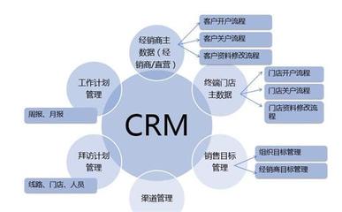 第68期创业分享:小微创业者需要客户关系管理软件(CRM)吗?_议程_报名_门票 - 31会议