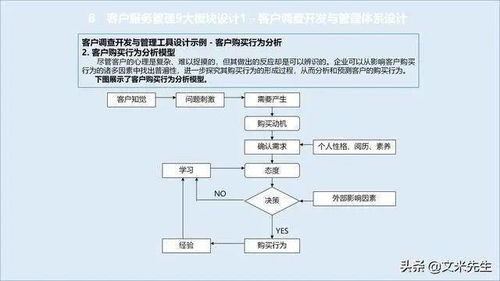 企业竞争不仅是产品竞争,更是服务的竞争,如何构建服务管理体系