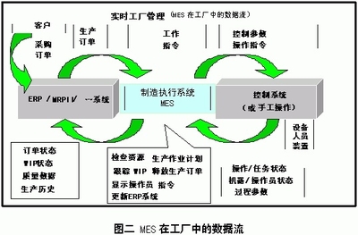 MES系统作用及实施原则