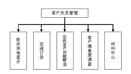 客户关系管理方案 构建稳固客户关系，驱动业务增长