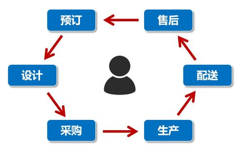 5G与数字化转型 驱动客户关系管理新变革