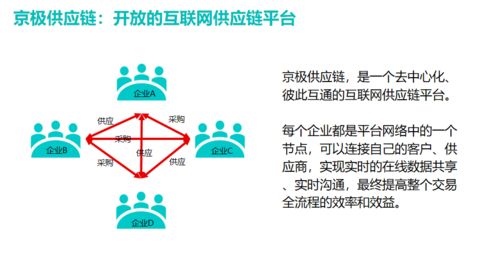 SRM平台的供应商关系管理与客户关系管理
