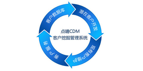 新一代客户关系管理 智能化、个性化与全渠道整合