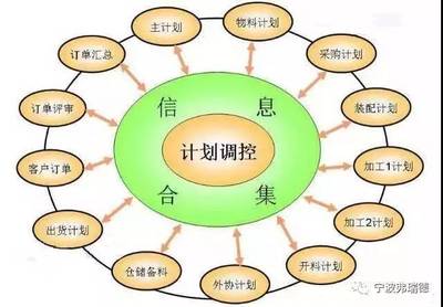 掌握PMC方法，轻松管理工厂客户关系