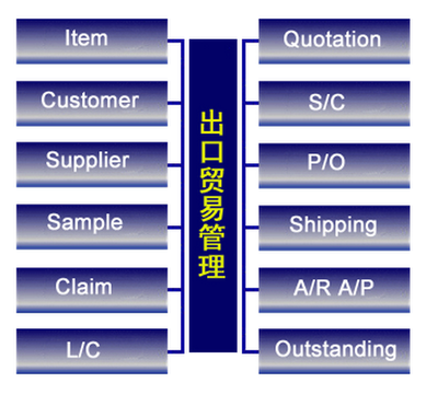 钜茂专家ERP 优化客户关系管理的全方位解决方案