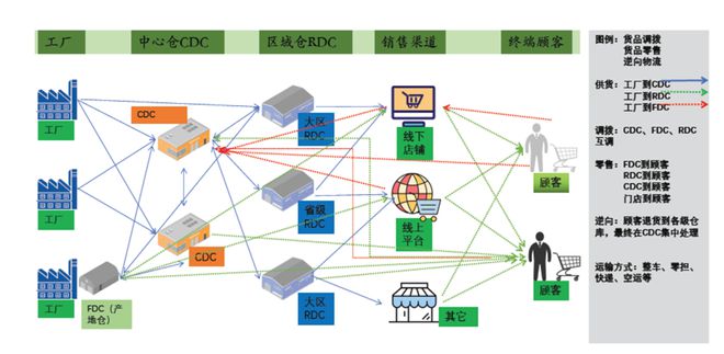 鞋服零售全渠道订单物流与客户关系管理的高效整合方案