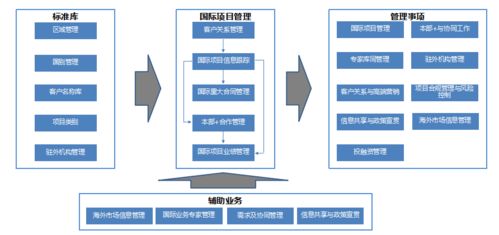 双管齐下 中国能建规划设计集团以智能管理赋能国际商务与客户关系
